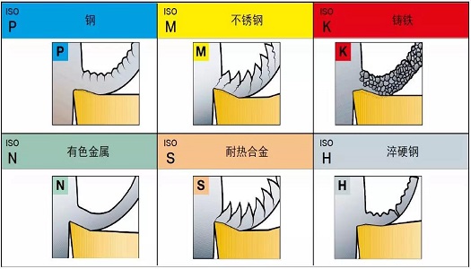 【巨高機(jī)床】不同的金屬材料，切削起來有什么不同？