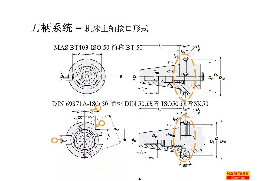 40張圖解加工中心的刀柄系統(tǒng)，聰明人都收藏了(圖6)