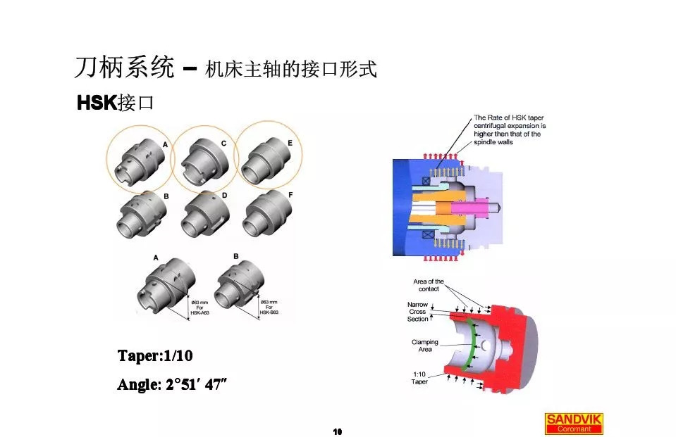 40張圖解加工中心的刀柄系統(tǒng)，聰明人都收藏了(圖10)