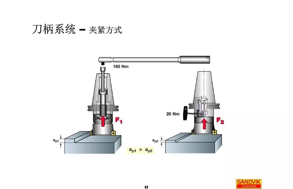 40張圖解加工中心的刀柄系統(tǒng)，聰明人都收藏了(圖17)