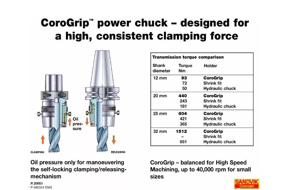 40張圖解加工中心的刀柄系統(tǒng)，聰明人都收藏了(圖26)